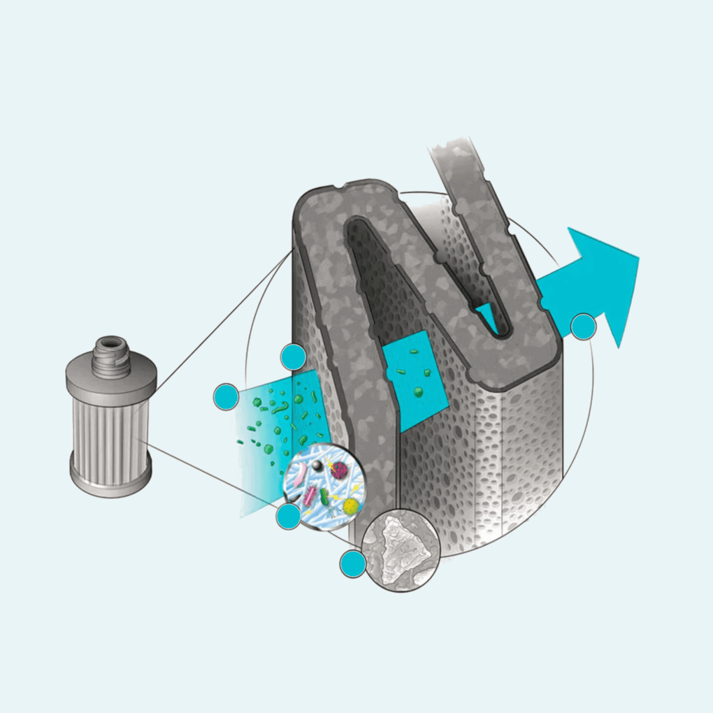 Fatal Attraction: how our M.A.D Technology works